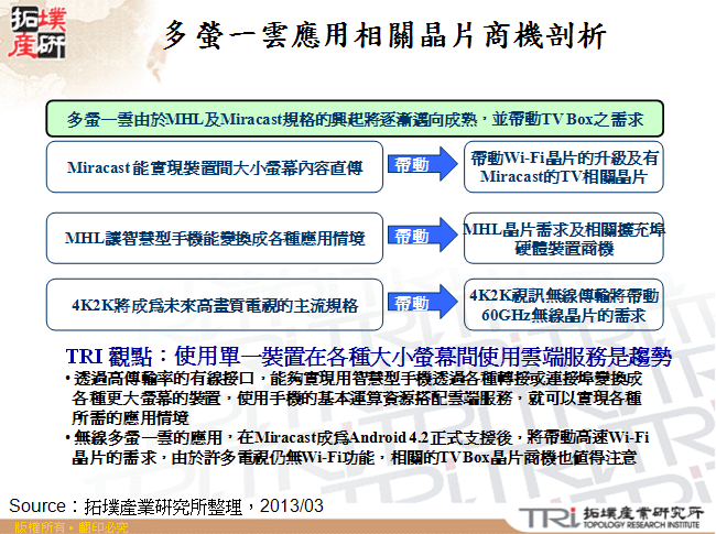 多螢一雲應用相關晶片商機剖析