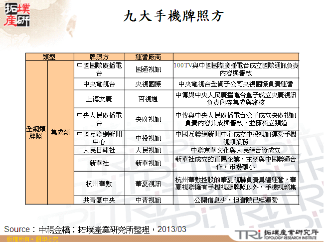 九大手機牌照方