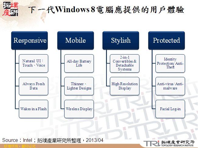 下一代Windows 8電腦應提供的用戶體驗