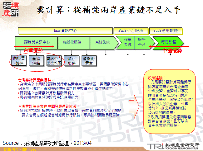 物聯網：從ECFA架構展開兩岸產業合作