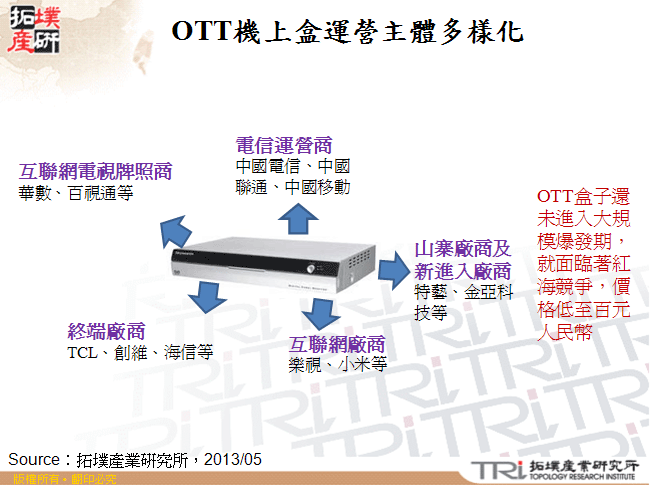 OTT機上盒運營主體多樣化