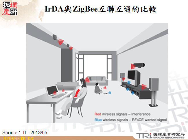 IrDA與ZigBee互聯互通的比較