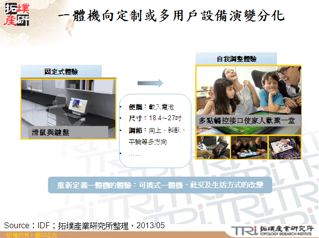 一體機向定制或多用戶設備演變分化