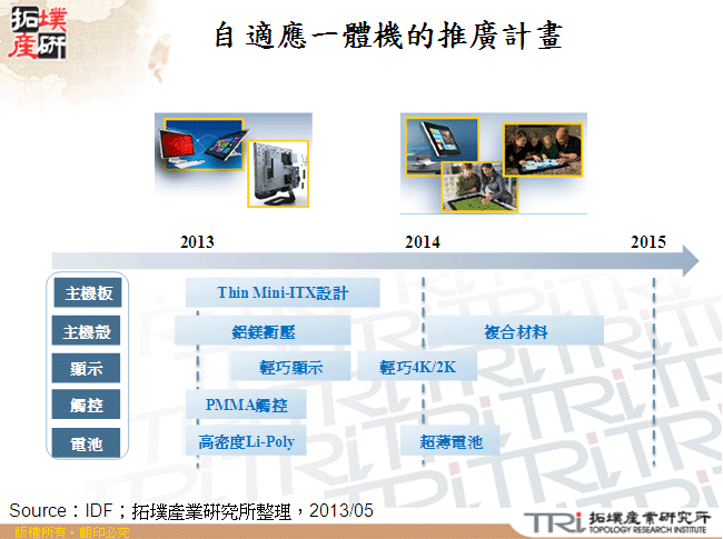 自適應一體機的推廣計畫