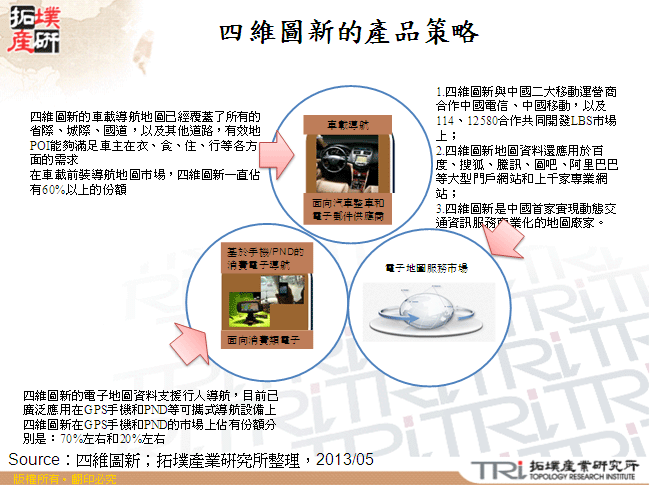 四維圖新的產品策略