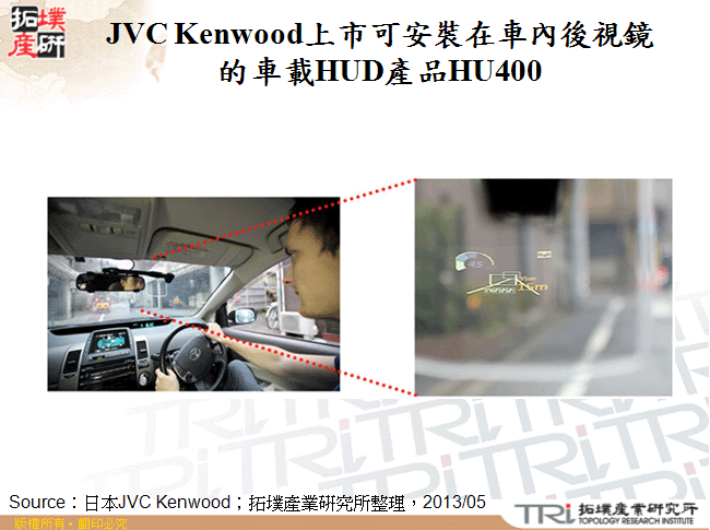 JVC Kenwood上市可安裝在車內後視鏡的車載HUD產品HU400