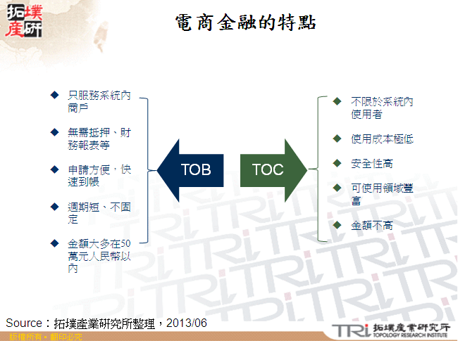 電商金融的特點