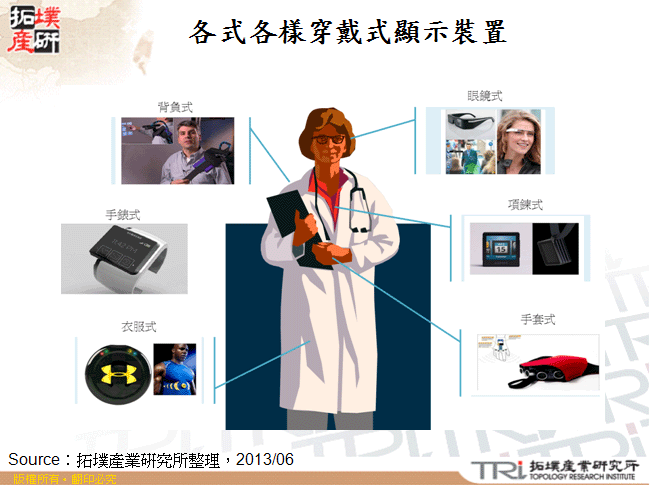 各式各樣穿戴式顯示裝置圖