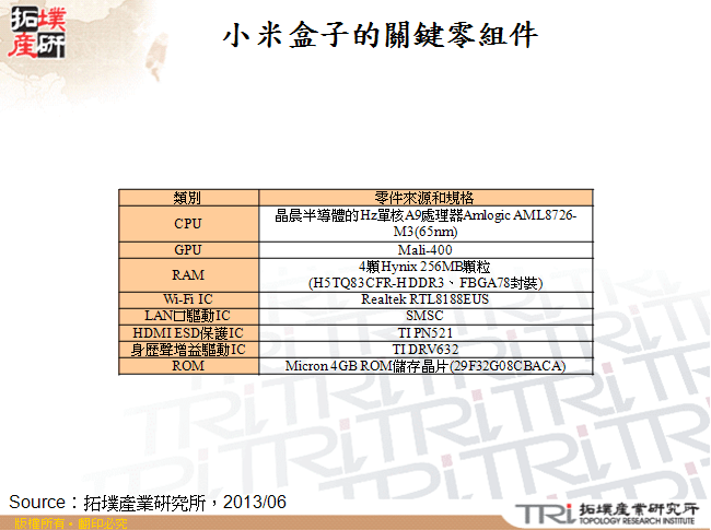 小米盒子的關鍵零組件