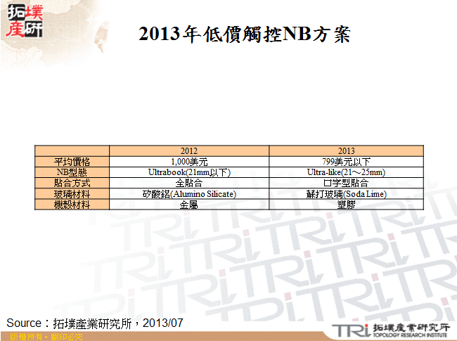 2013年低價觸控NB方案