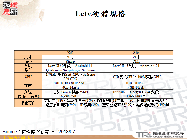 Letv硬體規格