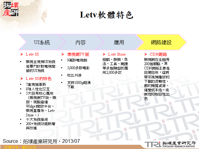 Letv軟體特色