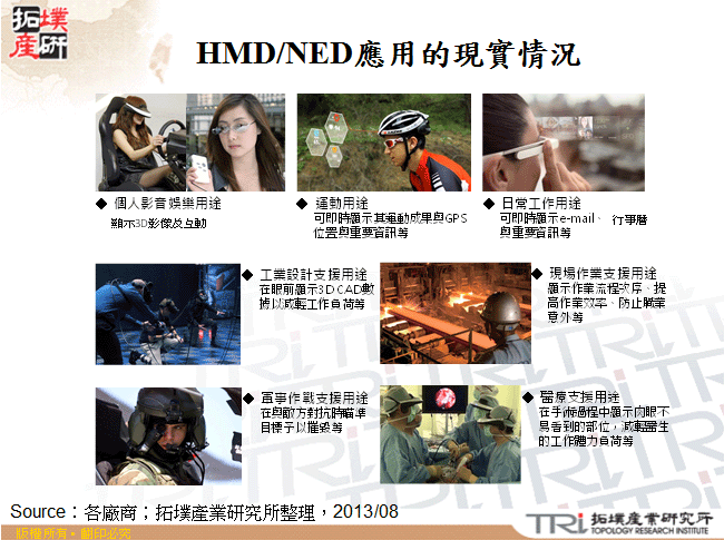 HMD/NED應用的現實情況