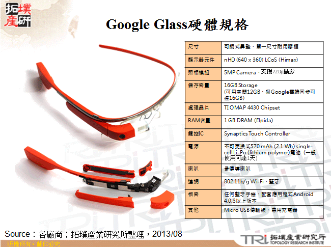 Google Glass硬體規格