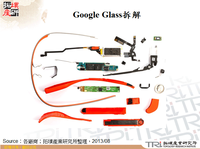 Google Glass拆解