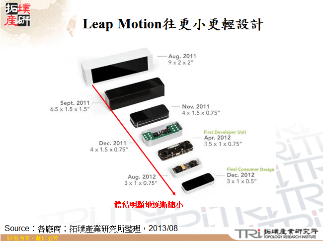 Leap Motion往更小更輕設計