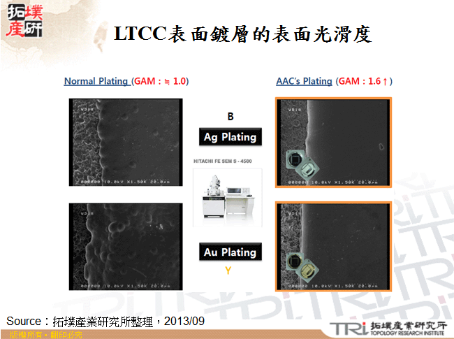 LTCC表面鍍層的表面光滑度