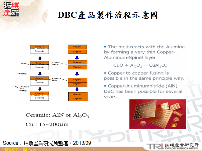 DBC產品製作流程示意圖