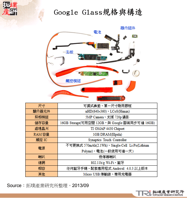 Google Glass規格與構造