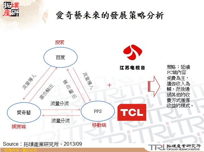 愛奇藝未來的發展策略分析