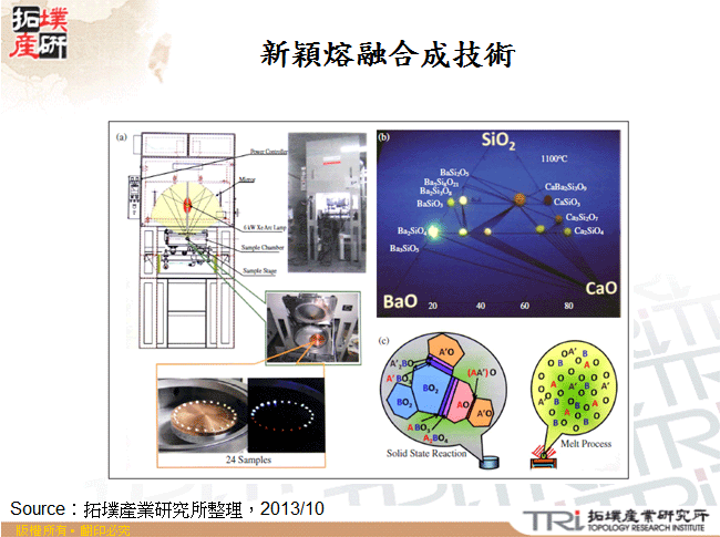 新穎熔融合成技術