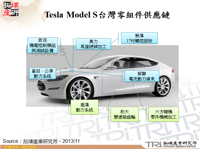 Tesla Model S台灣零組件供應鏈