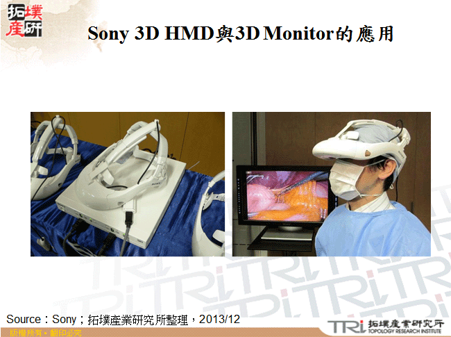 Sony 3D HMD與3D Monitor的應用