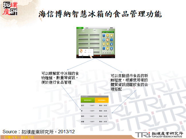 海信博納智慧冰箱的食品管理功能