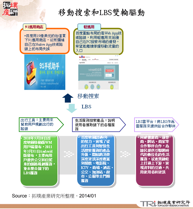 主打互聯網安全服務