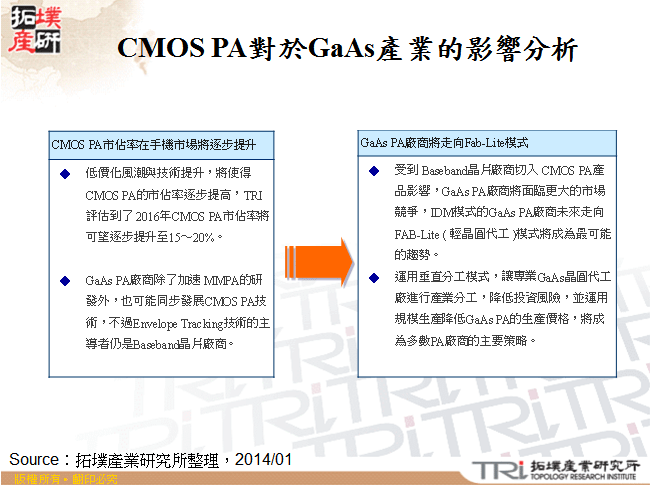 CMOS PA對於GaAs產業的影響分析