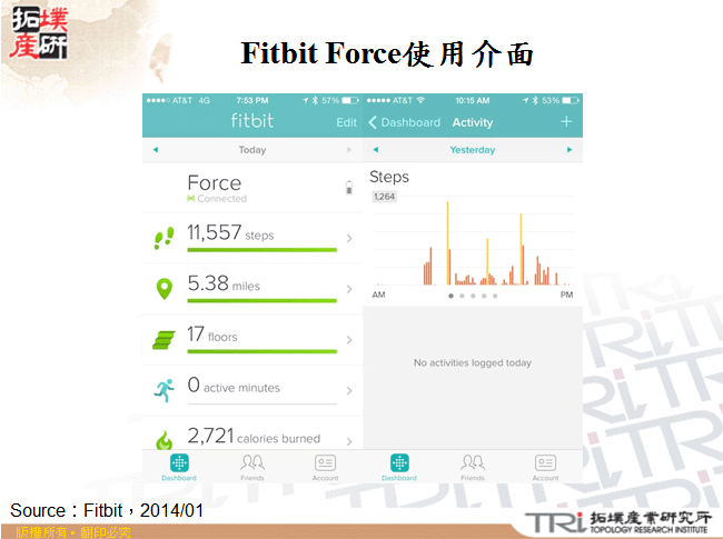 Fitbit Force使用介面