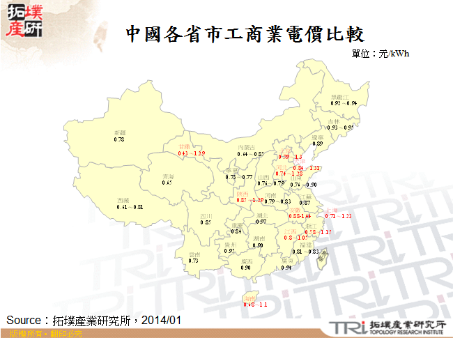 中國各省市工商業電價比較