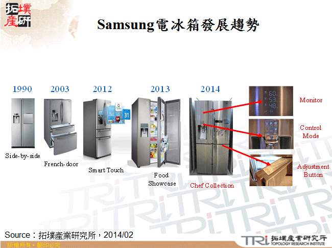 Samsung電冰箱發展趨勢