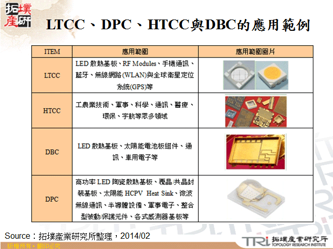 LTCC、DPC、HTCC與DBC的應用範例