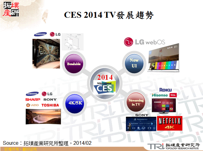 CES 2014 TV發展趨勢