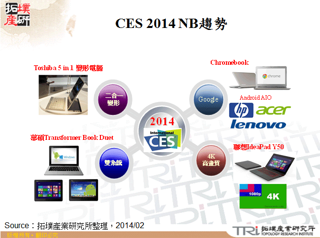 CES 2014 NB趨勢