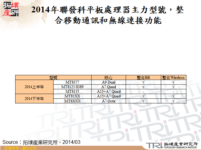 2014年聯發科平板處理器主力型號，整合移動通訊和無線連接功能