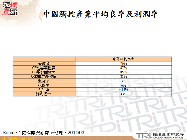 中國觸控產業平均良率及利潤率