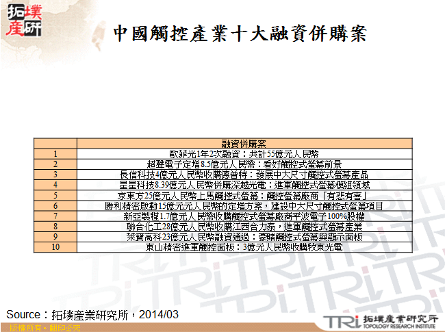 中國觸控產業十大融資併購案