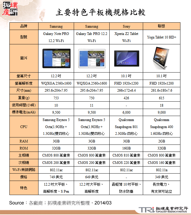 主要特色平板機規格比較