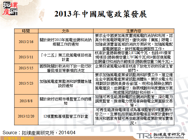 2013年中國風電政策發展