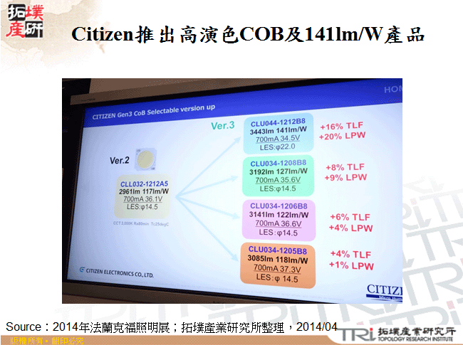 Citizen推出高演色COB及141lm/W產品