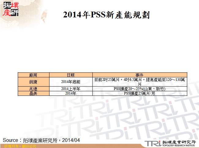 2014年PSS新產能規劃