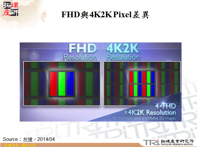 FHD與4K2K Pixel差異