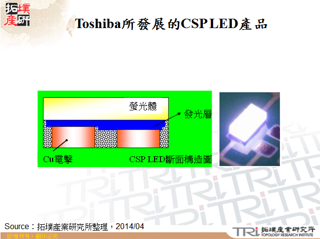 Toshiba所發展的CSP LED產品