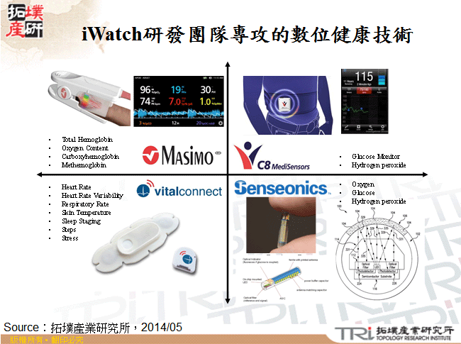 iWatch研發團隊與產品功能預測