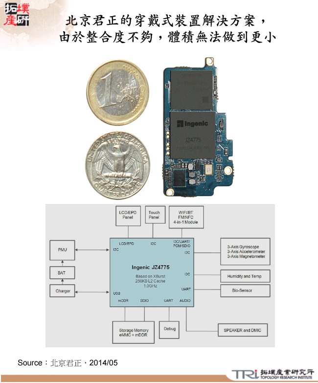 北京君正的穿戴式裝置解決方案，由於整合度不夠，體積無法做到更小