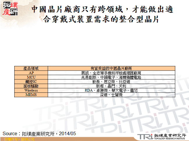 中國晶片廠商只有跨領域，才能做出適合穿戴式裝置需求的整合型晶片