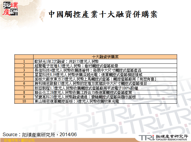 中國觸控產業十大融資併購案