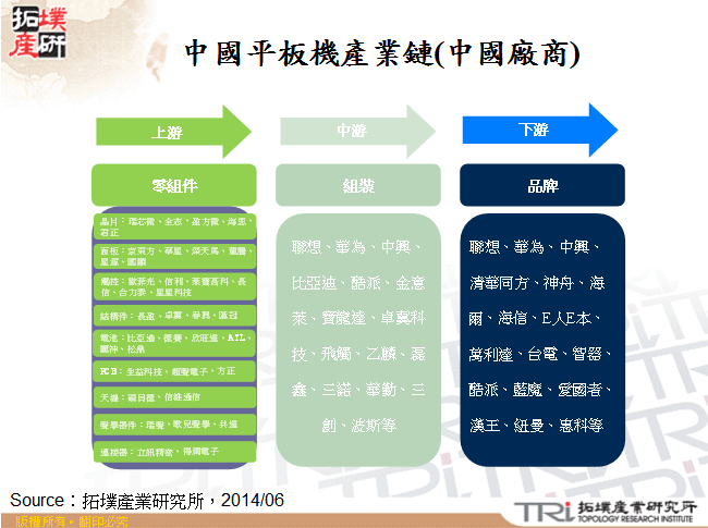 中國平板機產業鏈(中國廠商)